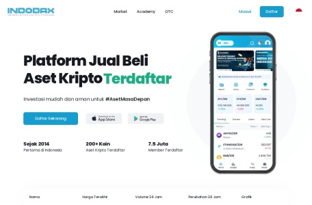 Indodax